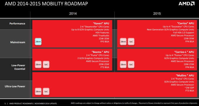 Mobility Roadmap_575px.png